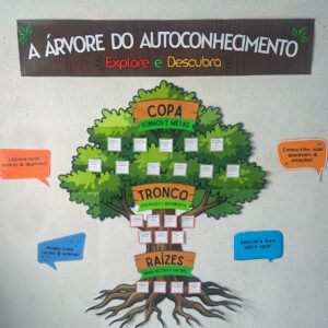 A Árvore do Autoconhecimento