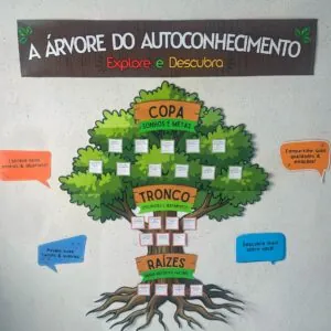 A Árvore do Autoconhecimento